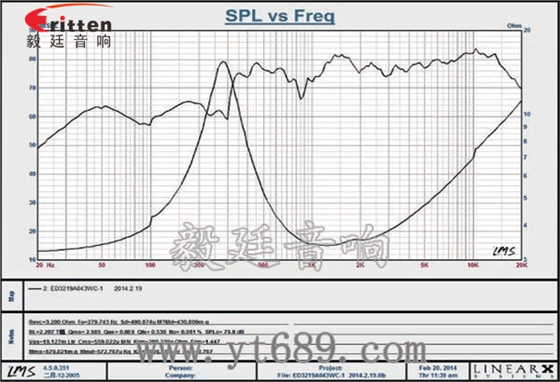 32mm2W学习机全频喇叭曲线图
