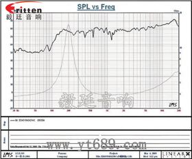 40mm.1.5寸，蓝牙音箱全频喇叭曲线图