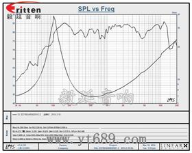 66mm蓝牙音响中音喇叭曲线图