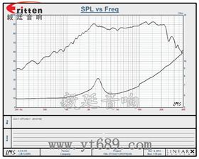 52mm多媒体高音喇叭曲线图
