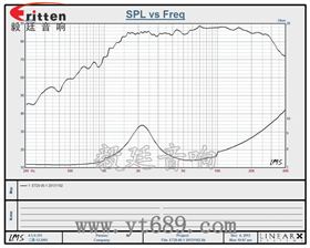 车载音箱改装喇叭