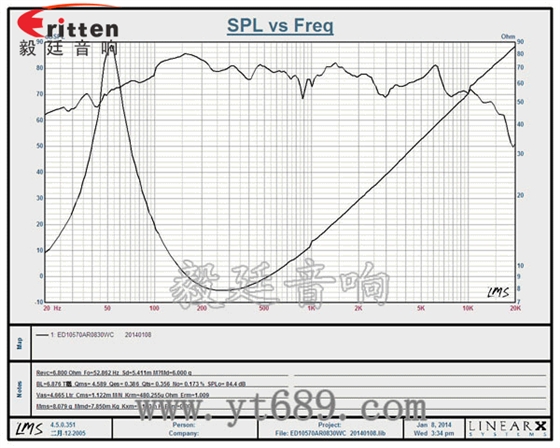 车载音箱改装喇叭
