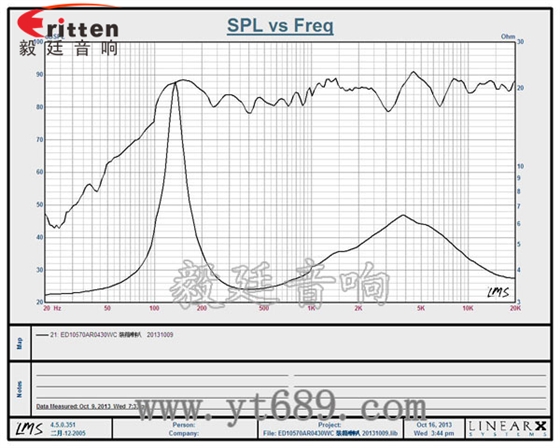 4寸高端品牌重低音喇叭曲线图