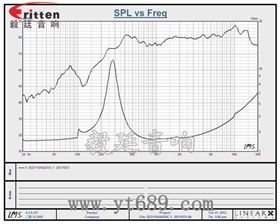 4寸高端品牌重低音喇叭曲线图