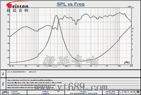 4寸高端品牌重低音喇叭曲线图