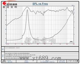4寸高端品牌重低音喇叭曲线图