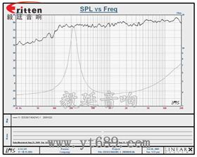 31mm全频内磁故事机喇叭曲线图