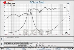 31mm全频内磁故事机喇叭曲线图