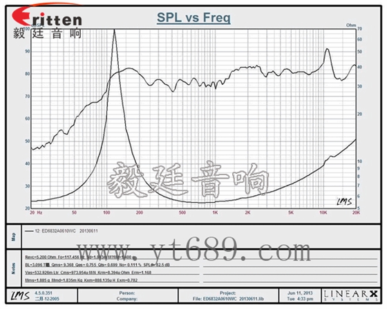 8''250w 重低音喇叭曲线图