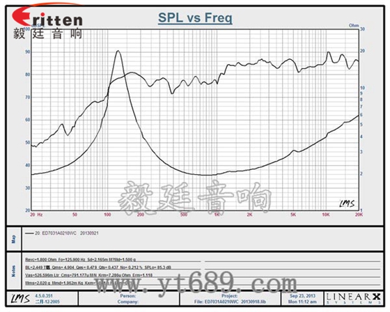 8''250w 重低音喇叭曲线图