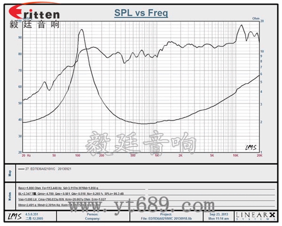 8''250w 重低音喇叭曲线图