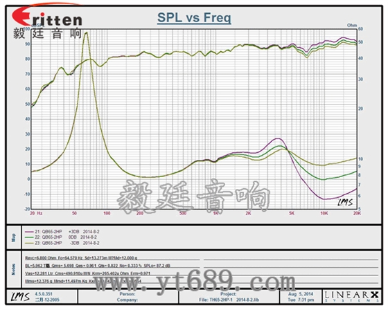 8''250w 重低音喇叭曲线图