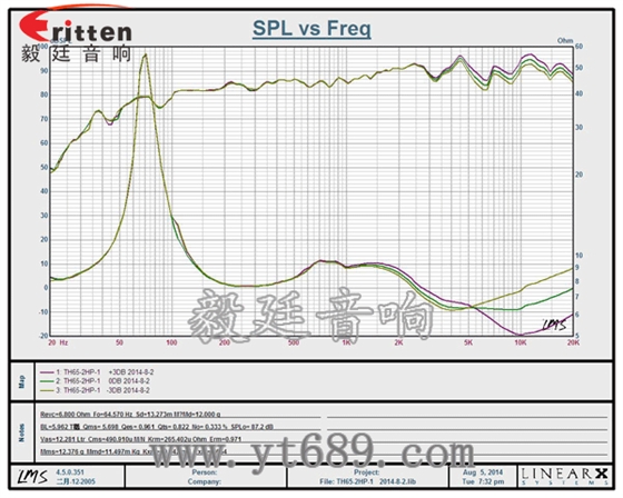 8''250w 重低音喇叭曲线图