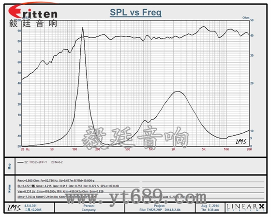 8''250w 重低音喇叭曲线图