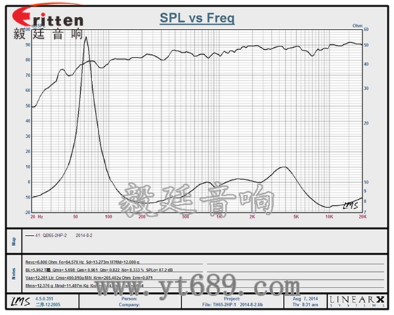 8''250w 重低音喇叭曲线图