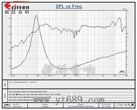 3''20w4Ω喇叭曲线图