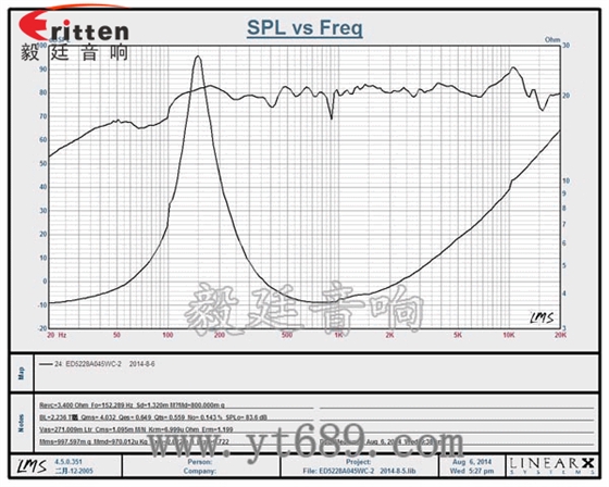 8''250w 重低音喇叭曲线图