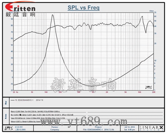 8''250w 重低音喇叭曲线图
