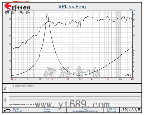 8''250w 重低音喇叭曲线图