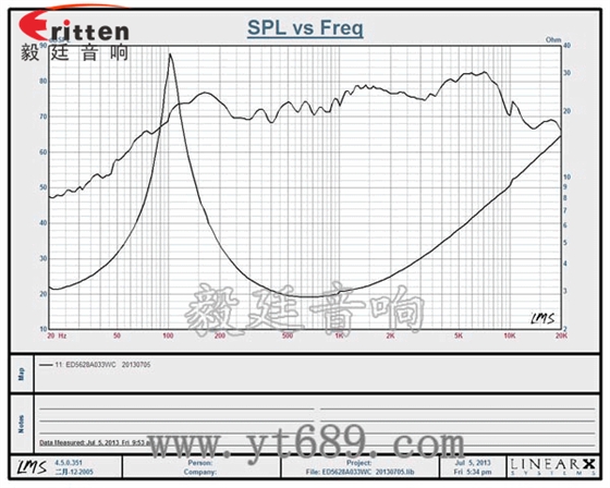 8''250w 重低音喇叭曲线图