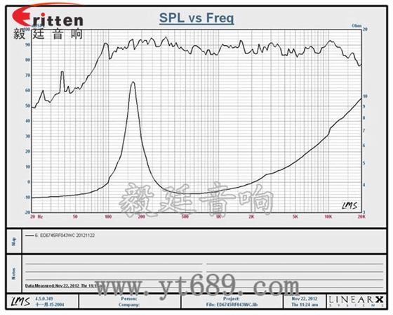 2.5寸4Ω10w喇叭--喇叭厂家曲线图