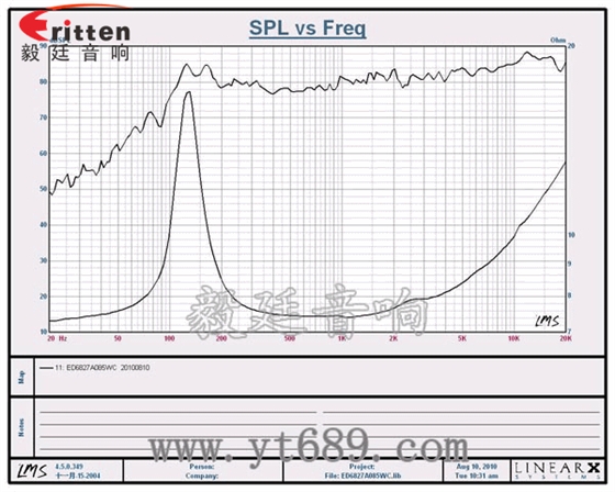 2.5寸4Ω10w喇叭--喇叭厂家曲线图