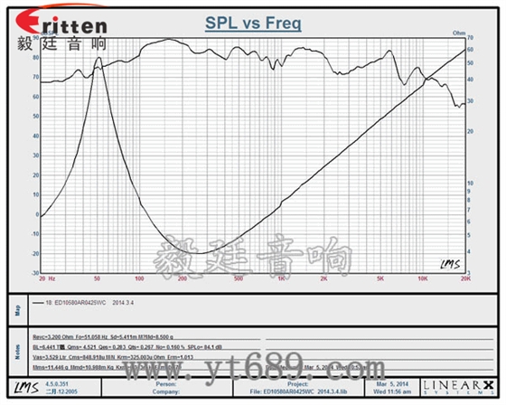 4寸10w全频多媒体音箱喇叭曲线图