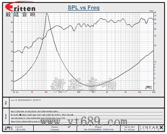 高品质52mm8w全频内磁喇叭曲线图