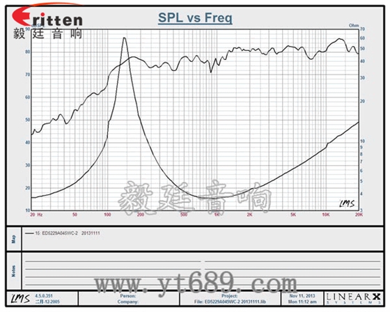 高品质52mm8w全频内磁喇叭曲线图