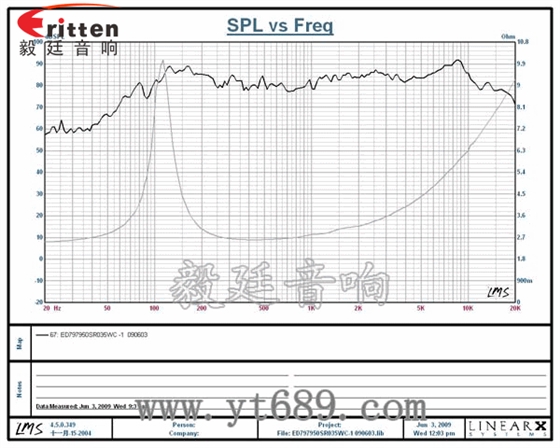 78mm15w内磁全频喇叭曲线图