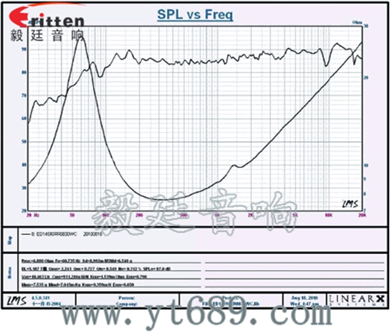 5寸30w中低音音箱喇叭曲线图