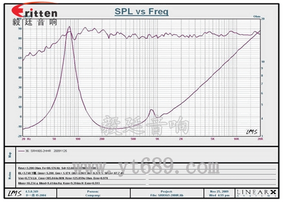 6.5寸30芯中低音喇叭曲线图