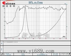 4寸高端品牌重低音喇叭曲线图