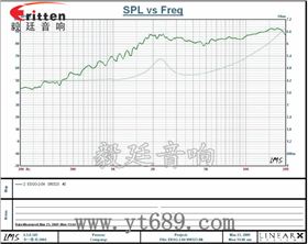 学习机、多媒体高音喇叭厂家曲线图