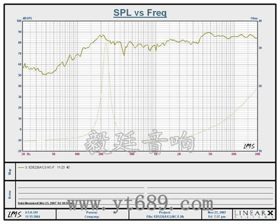 4寸同轴汽车音响喇叭曲线图