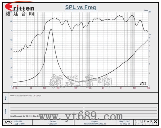 4寸同轴汽车音响喇叭曲线图