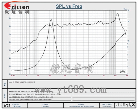 40mm3W16芯喇叭曲线图