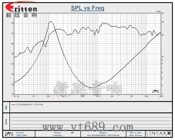 90mm15W4欧全频喇叭曲线图