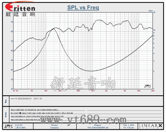 90mm15W4欧全频喇叭曲线图