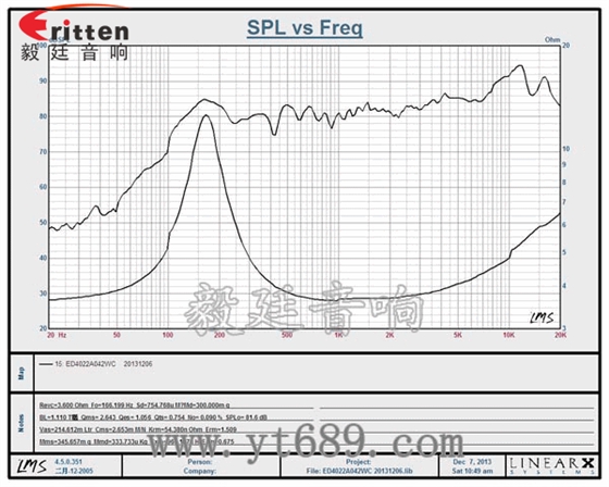 90mm15W4欧全频喇叭曲线图
