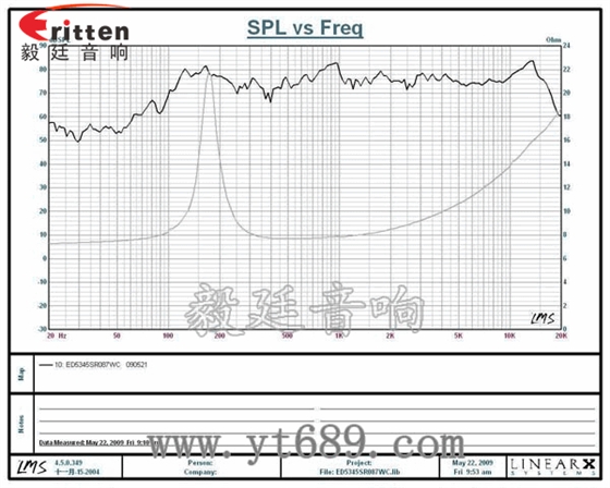 52mm5W中低音喇叭曲线图