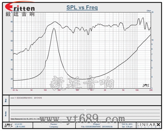 52mm5W中低音喇叭曲线图