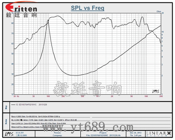 4寸15W多媒体音箱中低音喇叭曲线图