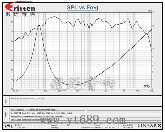 78mm15w内磁全频喇叭曲线图