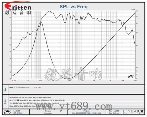 78mm15w内磁全频喇叭曲线图