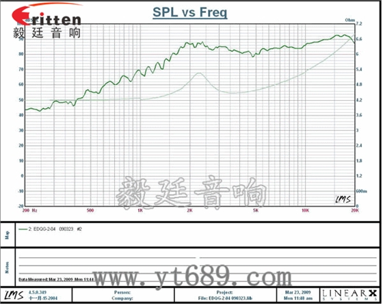 学习机、多媒体高音喇叭厂家曲线图