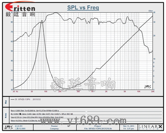 3寸20W全频HiFi音箱喇叭曲线图