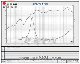 31mm2W蓝牙音箱全频喇叭曲线图