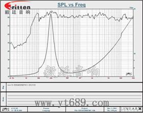 8''250w 重低音喇叭曲线图