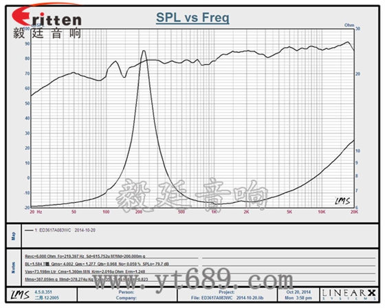 6.5寸75W全频喇叭曲线图